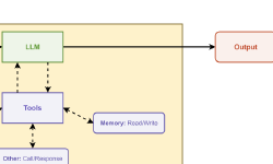 Featured image of post JutulGPT - Agent-based reservoir simulation with JutulDarcy.jl