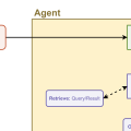 JutulGPT - Agent-based reservoir simulation with JutulDarcy.jl